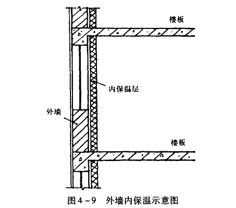 外墙内保温